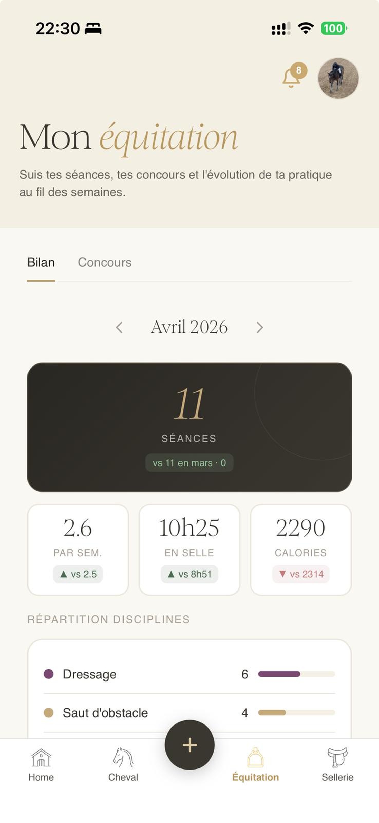 Bilan mensuel d'équitation