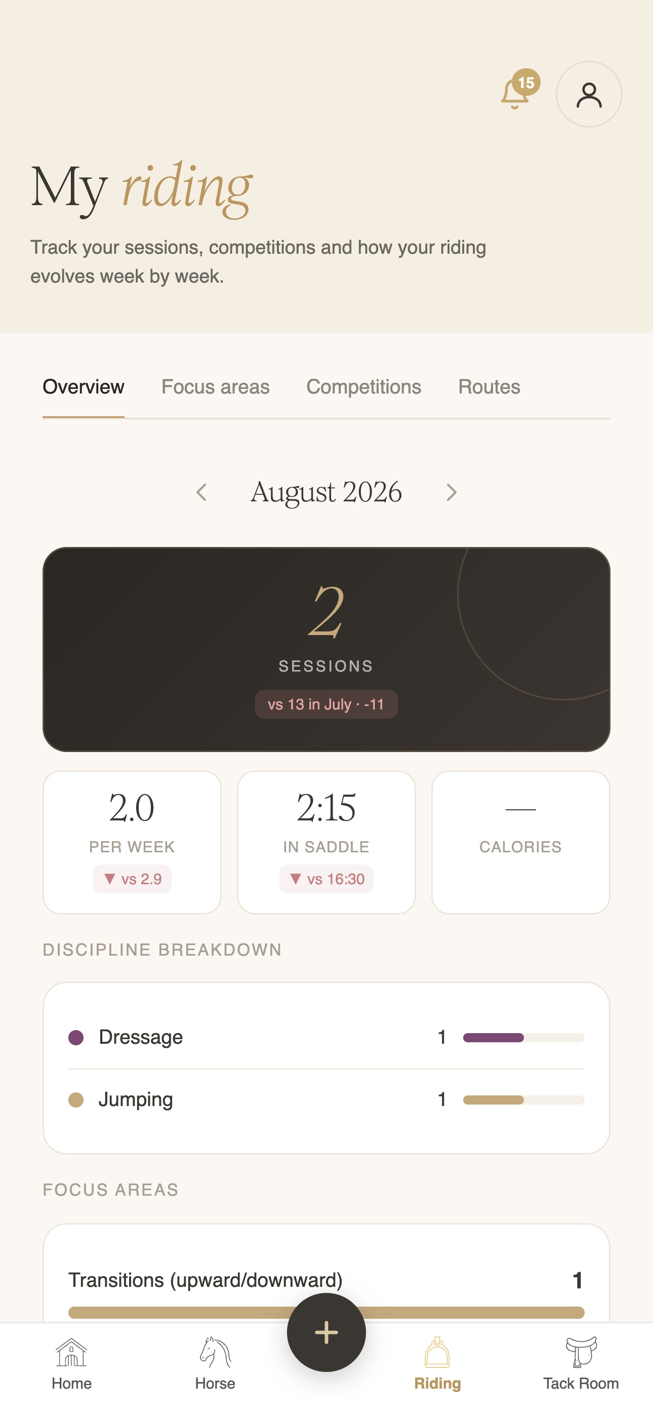 Monthly riding review